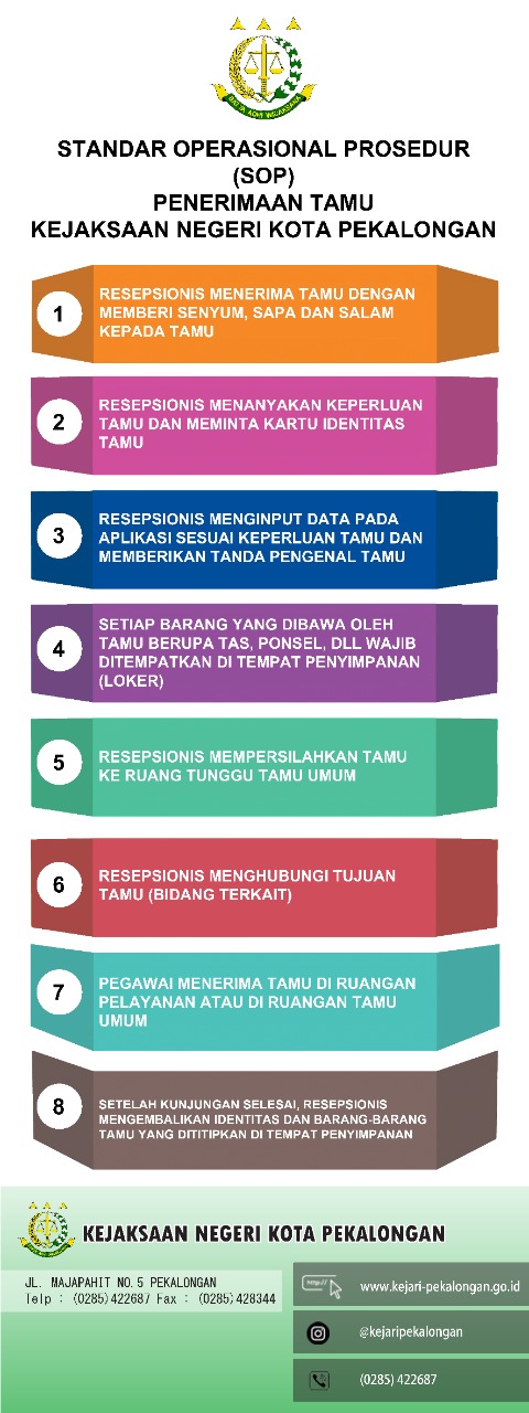 Infografis Layanan